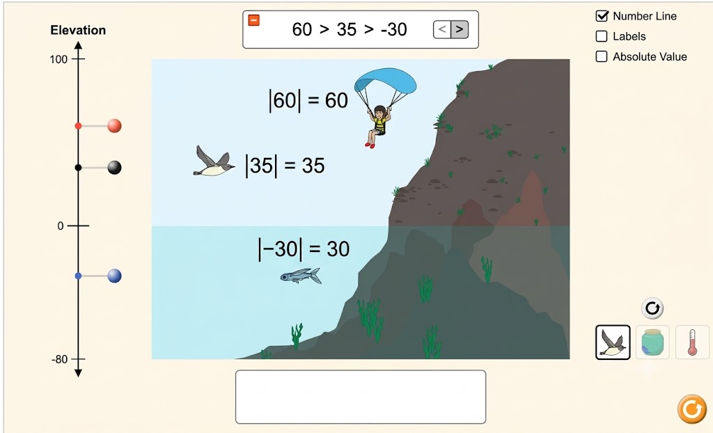 Number Line Integers